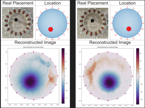 Low-Cost Electrical Impedance Tomography with Microcontroller