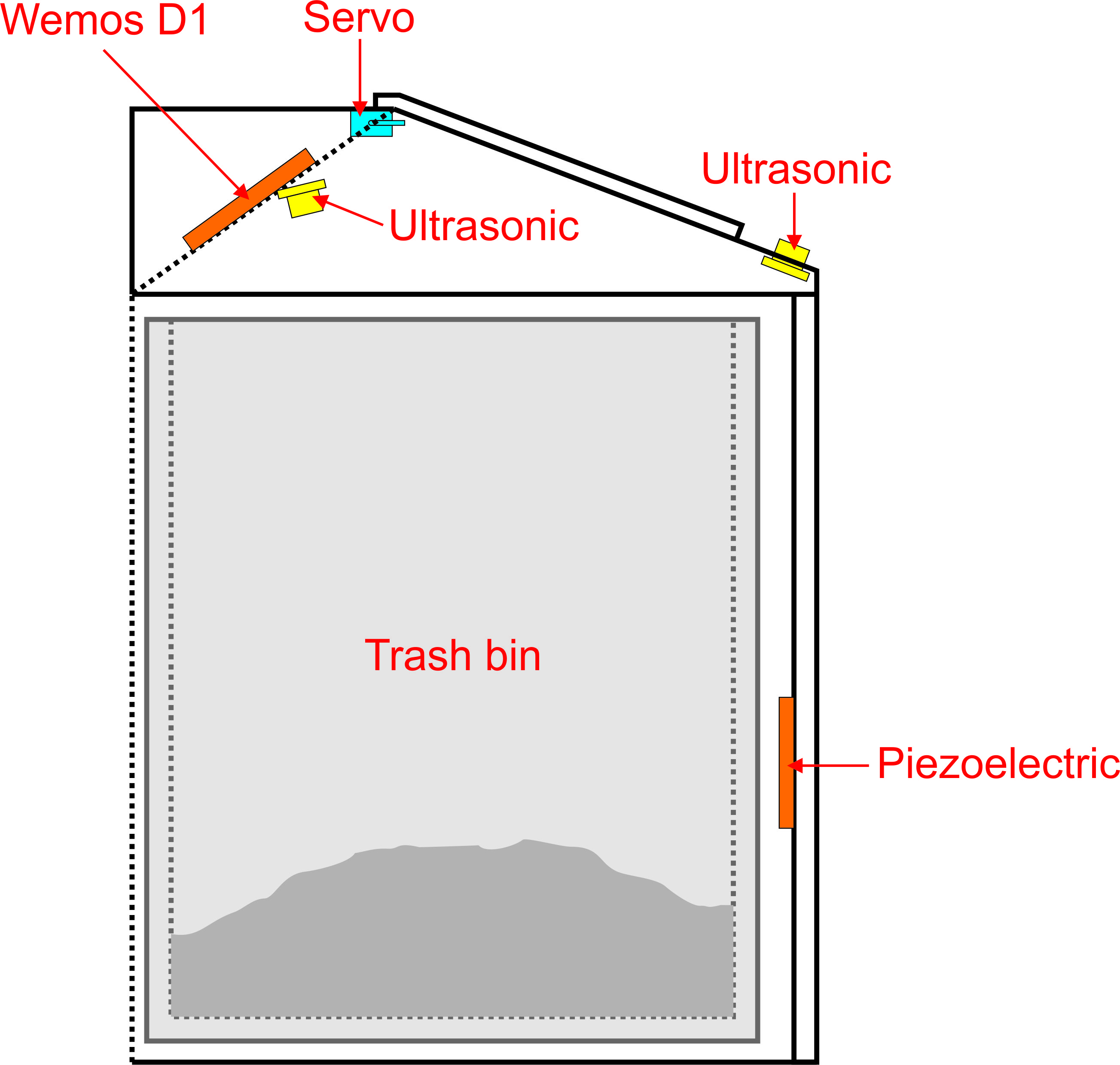 Smart trash bin